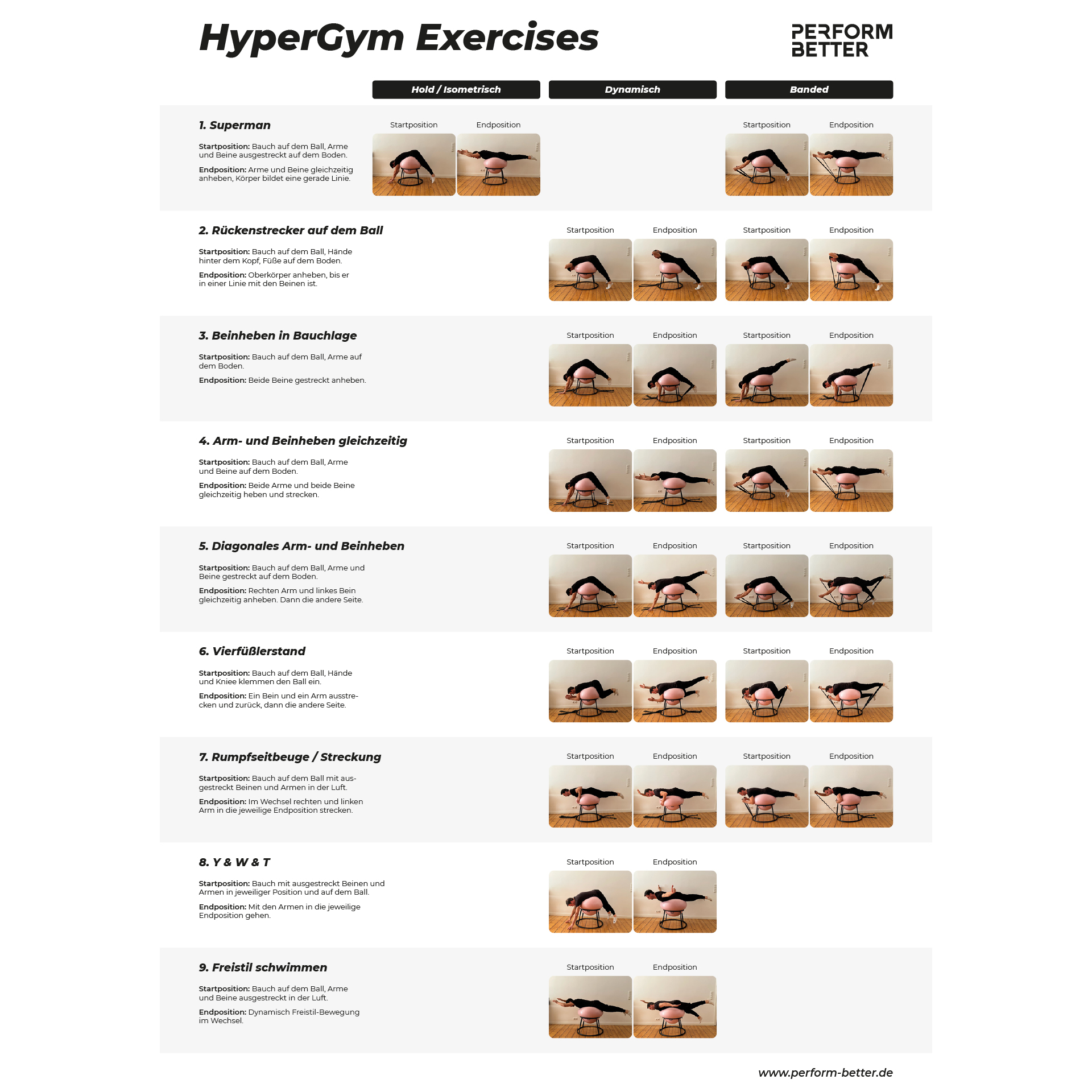 Perform Better Hypergym inkl. Gymnastikball 45cm